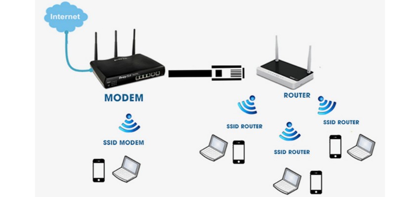 tang-toc-do-wifi-vuot-troi-bang-cach-toi-uu-hieu-qua-modem-wifi
