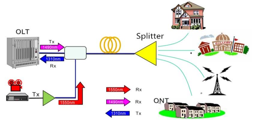 bo-chia-plc-mini-cho-mang-gpon-lua-chon-hoan-hao-cho-he-thong-mang-toc-do-cao