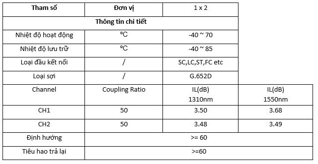 Thông số kỹ thuật bộ chia quang Splitter 1x2