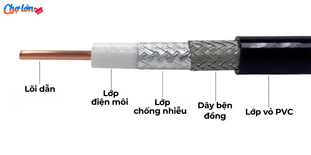 Cấu Tạo Của Cáp Đồng Trục RG11