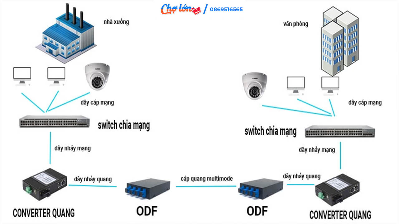 Ảnh về ứng dụng của cáp quang