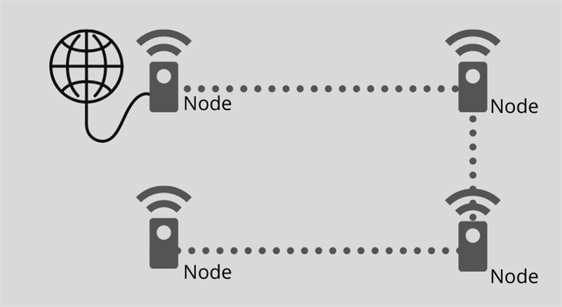 wifi mesh là gì