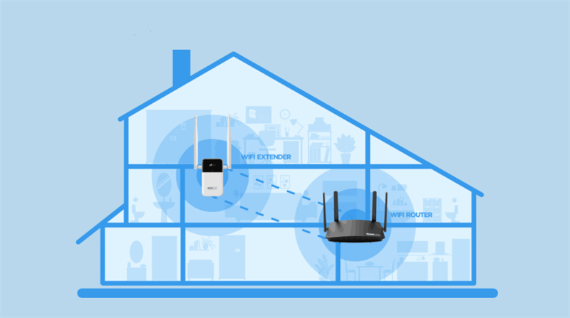 wifi mesh là gì